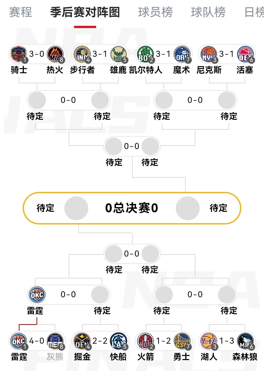 詹姆斯实时数据更新(詹姆斯实时数据更新了吗)